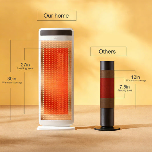 Graphene Space Heater for Large Rooms, Fast Heating Energy Saving Electric Heater